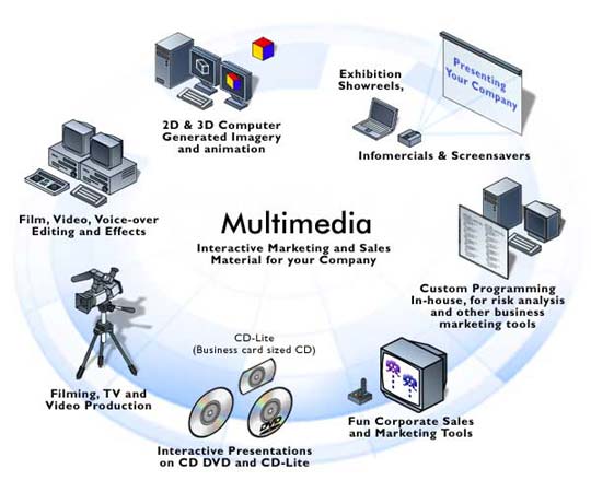 Pengertian Multimedia - SMK Negeri 18 Samarinda